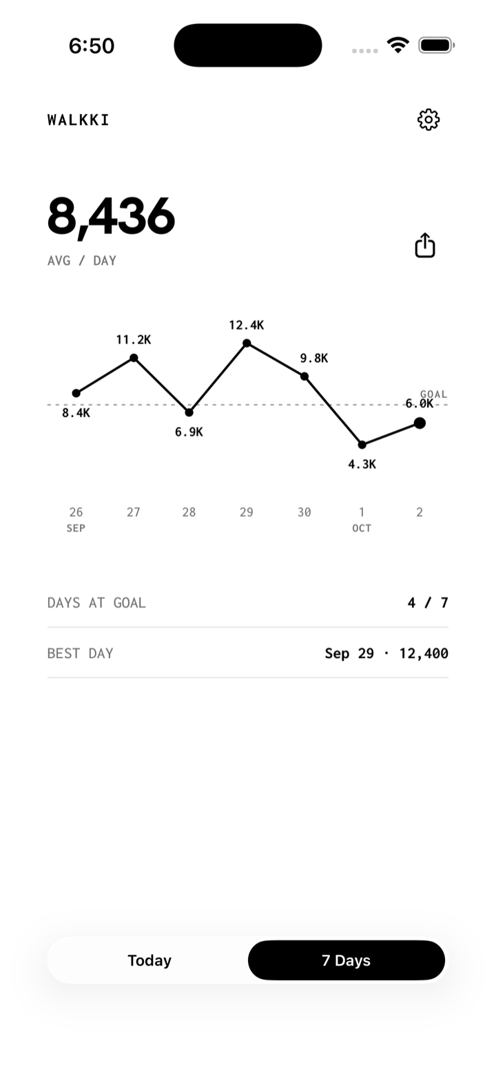 7 Days screen: a line chart of the last seven days with a dashed goal line, average per day, days at goal and best day.